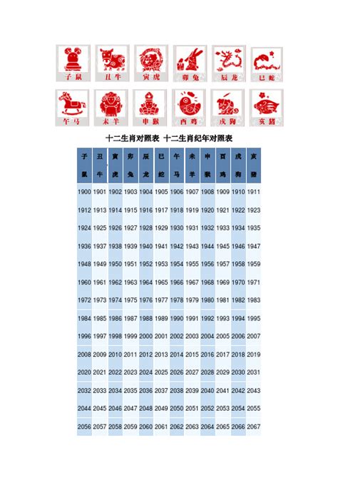 1985 年 生肖|十二生肖年份对照表 十二生肖属相年份